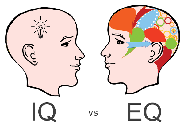 Rola emotional intelligence IE w relacji coachingowej.